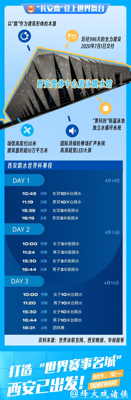 最新世界杯赛程及比赛动态