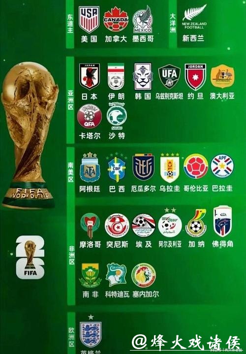 2026世界杯参赛球队名单分析 2026世界杯参赛球队名单分析