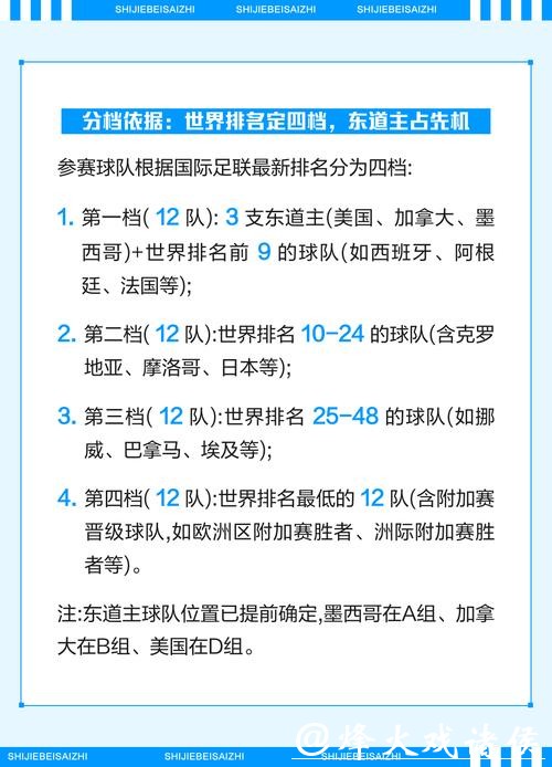 2026年世界杯下注指南及策略分析 2026年世界杯下注指南及策略分析